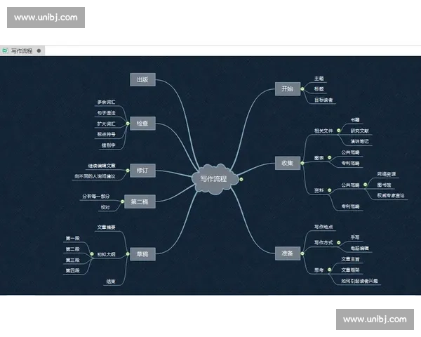 围绕剧本创作题材展开的写作方法与多维创新路径深度探讨全面研究